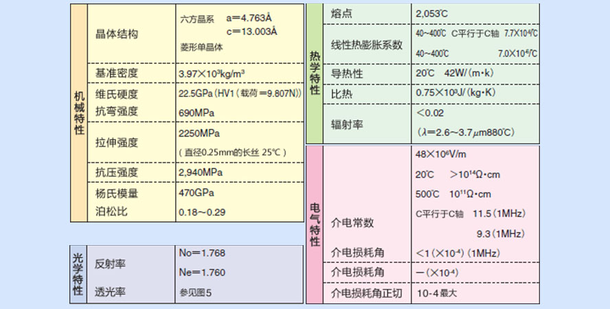 藍寶石表殼材質參數