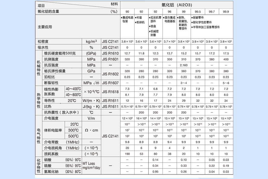 陶瓷PIN針材料參數(shù)